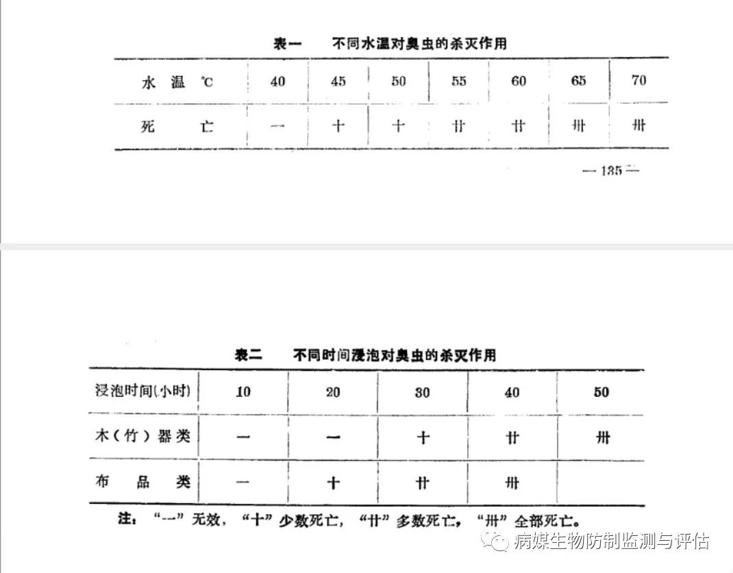灭臭虫用什么药最好_杀臭虫药排行榜_灭臭虫的药
