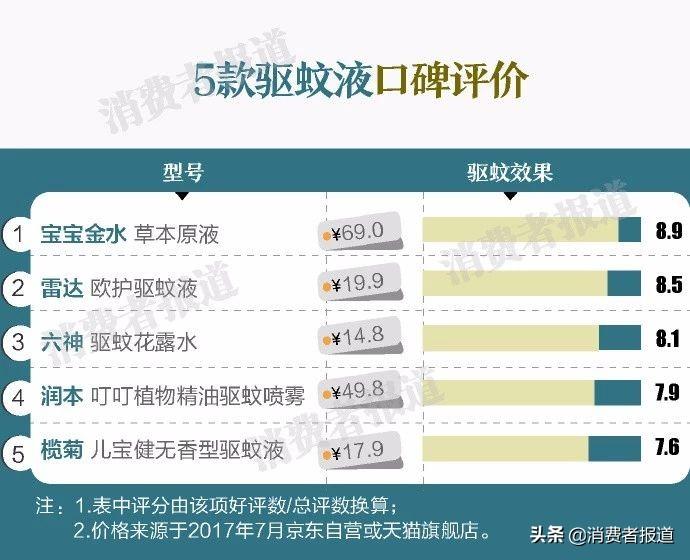 灭蚊子最好的产品_请问灭蚊子好用的东西有哪些_好的灭蚊产品
